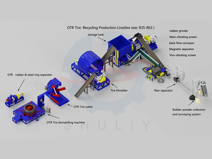Mining tire recycling equipment