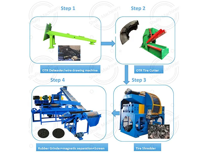 OTR mining tire recycling equipment