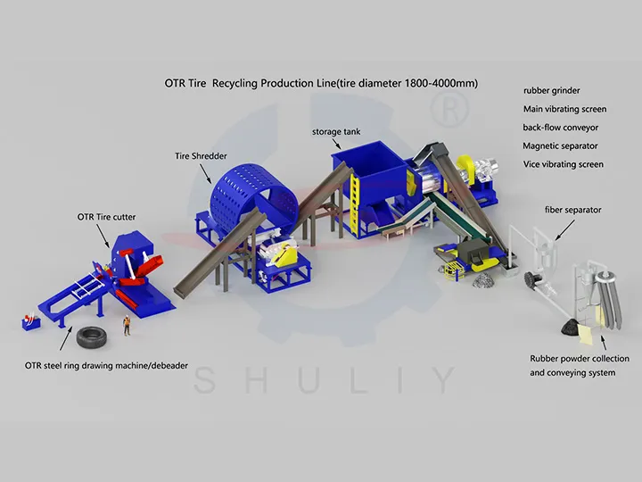 OTR tire recycling machines