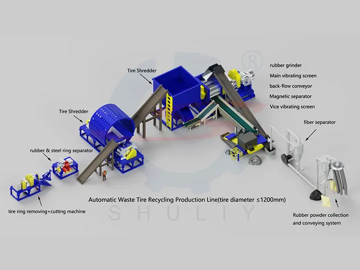 automatic rubber powder production line