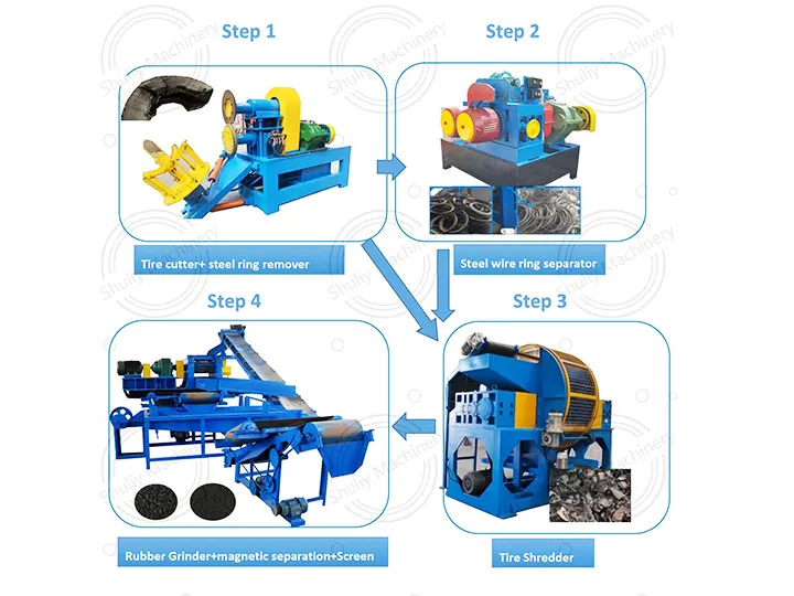 full automatic rubber powder production line