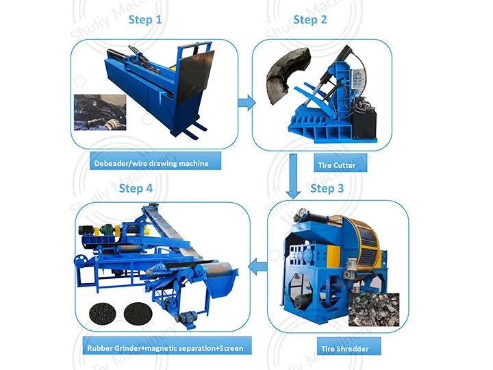 fully automatic crumb rubber making machines