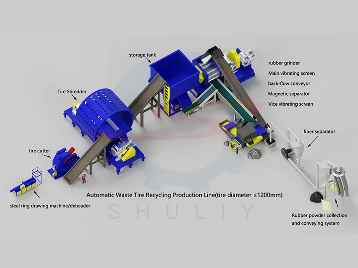 fully automatic tire recycling solution