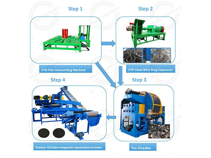 gaint OTR tire recycling line