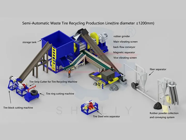 semi-automatic tire recycling line